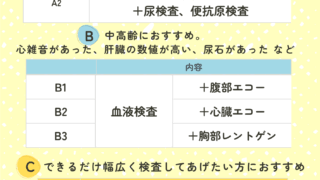 健康診断キャンペーン